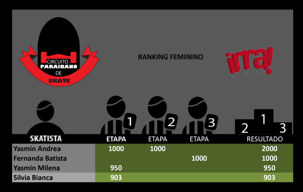 ranking-2016-feminino