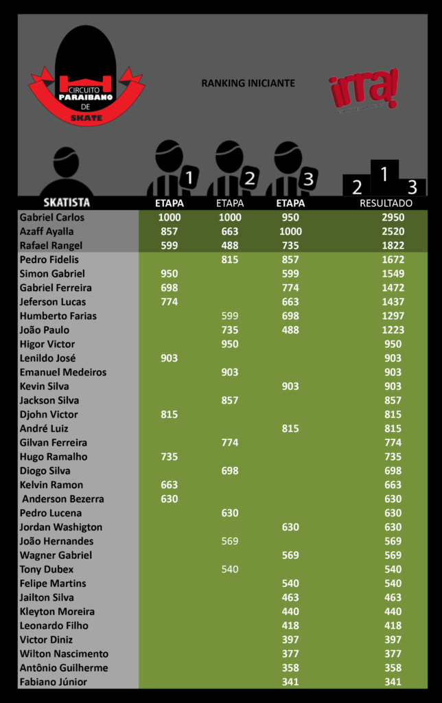 ranking-2016-iniciante-1