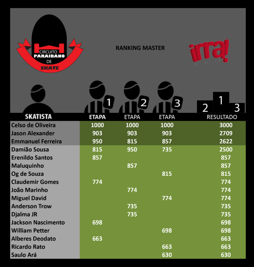 ranking-2016-master