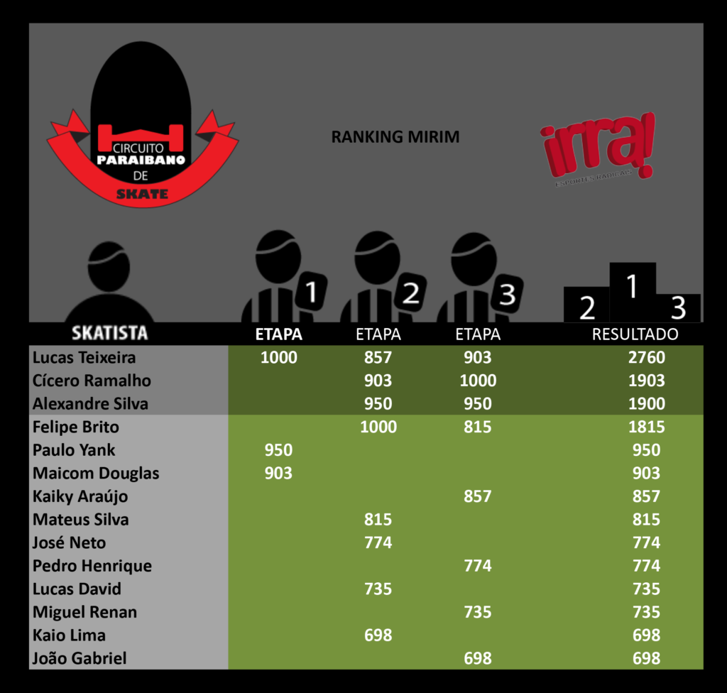 ranking-2016-mirim