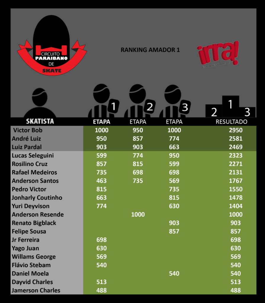 ranking-2016-amador-1