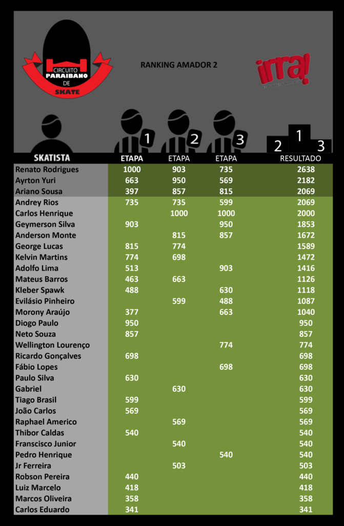 ranking-2016-amador-2